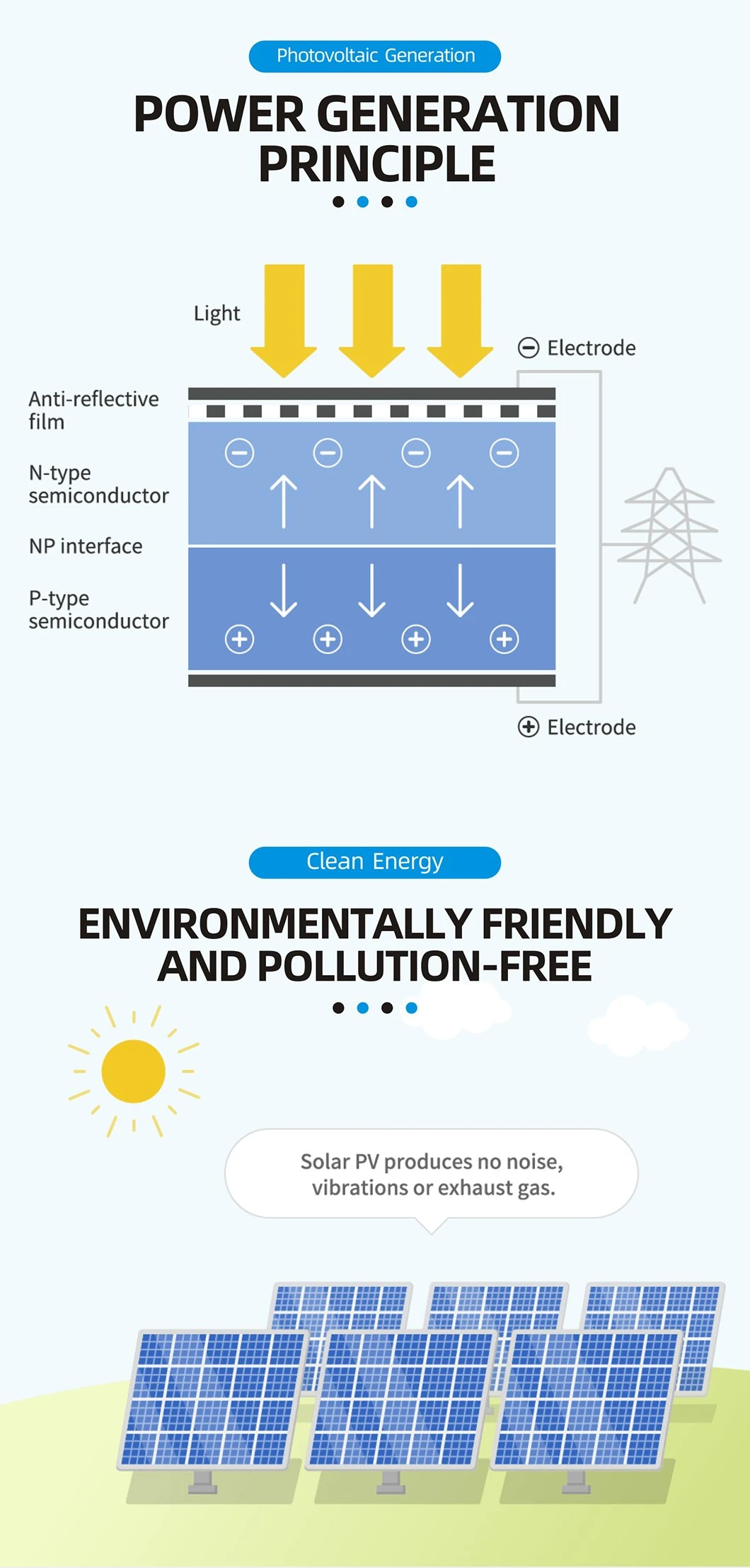 Dual Axis Solar PV Tracking System 2.4kw Smart Tracker Automatically Track Complete System T5